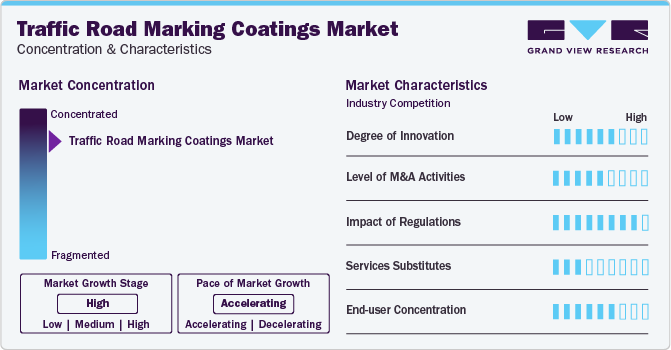 Traffic Road Marking Coatings Market Concentration & Characteristics