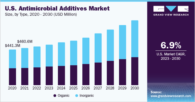 U.S. antimicrobial additives market volume, by application, 2014 - 2025 (Tons)