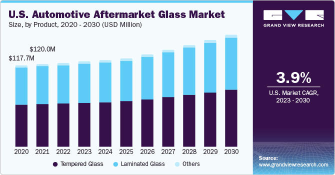 U.S. automotive aftermarket glass Market size and growth rate, 2023 - 2030