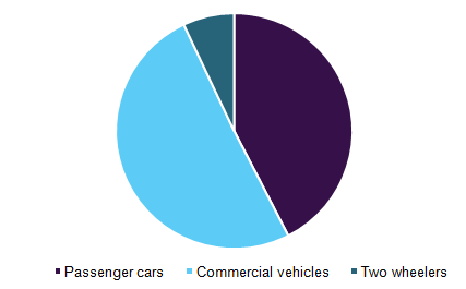 U.S. automotive air filter market revenue by application, 2015 (USD Million)