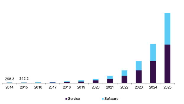 U.S. drone-powered business solutions market