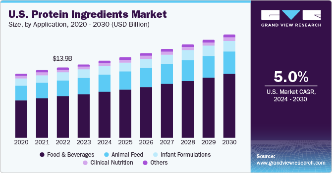 U.S. protein ingredients market volume, by application, 2014 - 2025 (Kilo tons)
