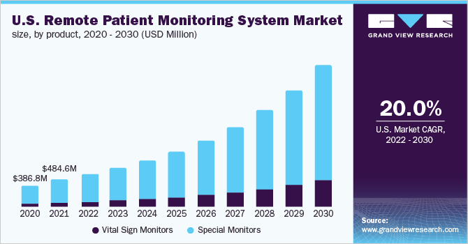 U.S. remote patient monitoring devices market, by product, 2014 - 2025