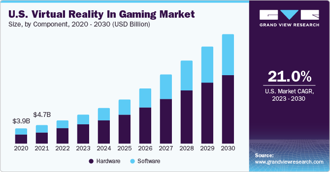 U.S. virtual reality in gaming market by device, 2014 - 2025 (USD Billion)