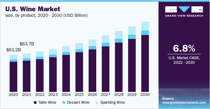 U.S. wine market size, by product, 2020 – 2030 (USD Billion)
