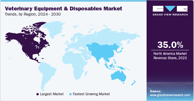 Veterinary Equipment & Disposables Market Trends, by Region, 2024 - 2030