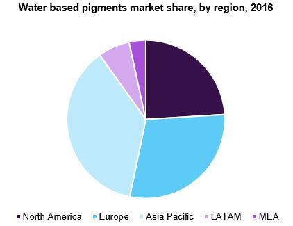 Water based pigments market 