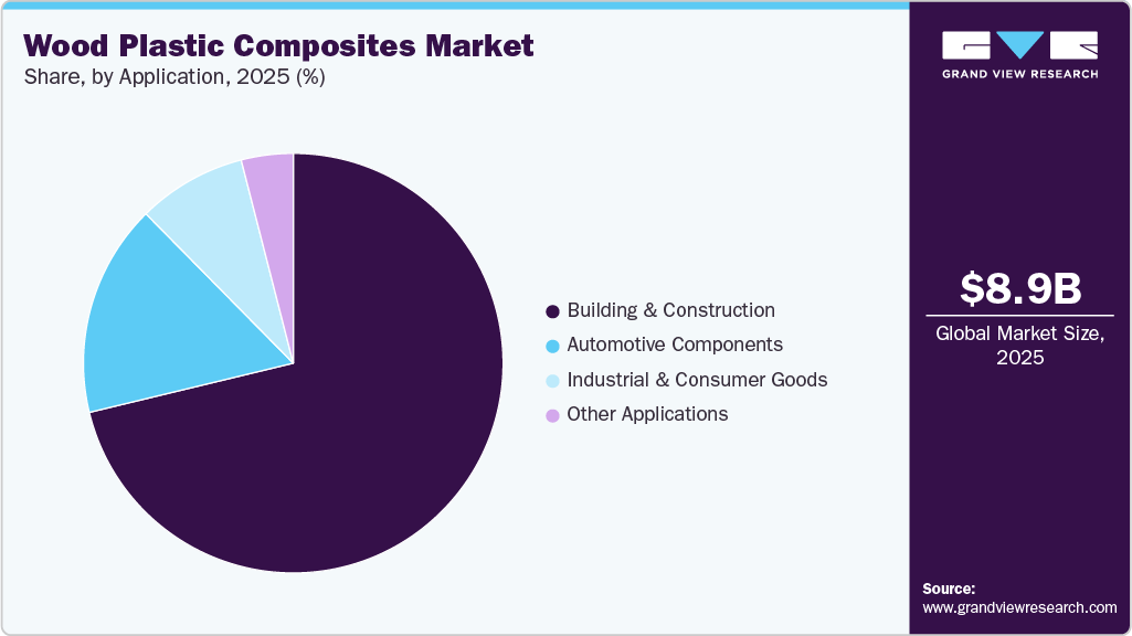 Wood Plastic Composites Market Share Wood Plastic Composites Market Share