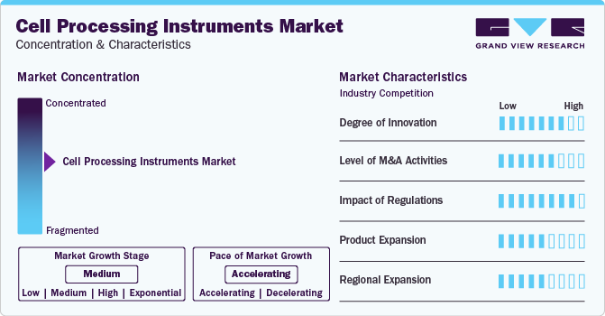 Cell Processing Instruments Market Concentration & Characteristics
