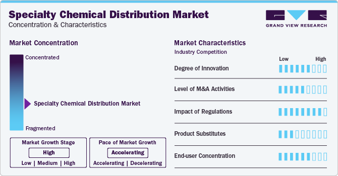 Specialty Chemical Distribution Market Concentration & Characteristics