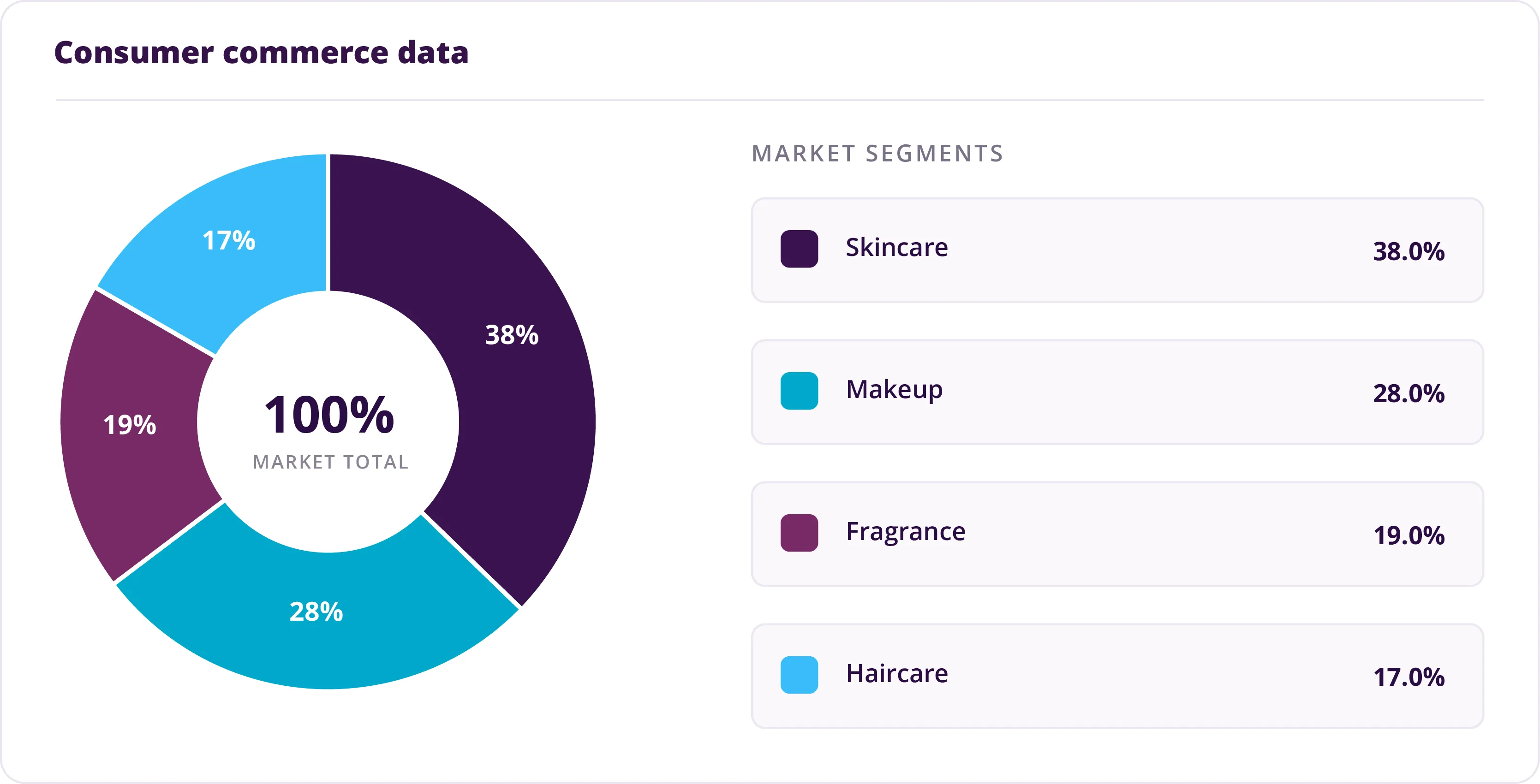 Six trends reshaping what consumers buy