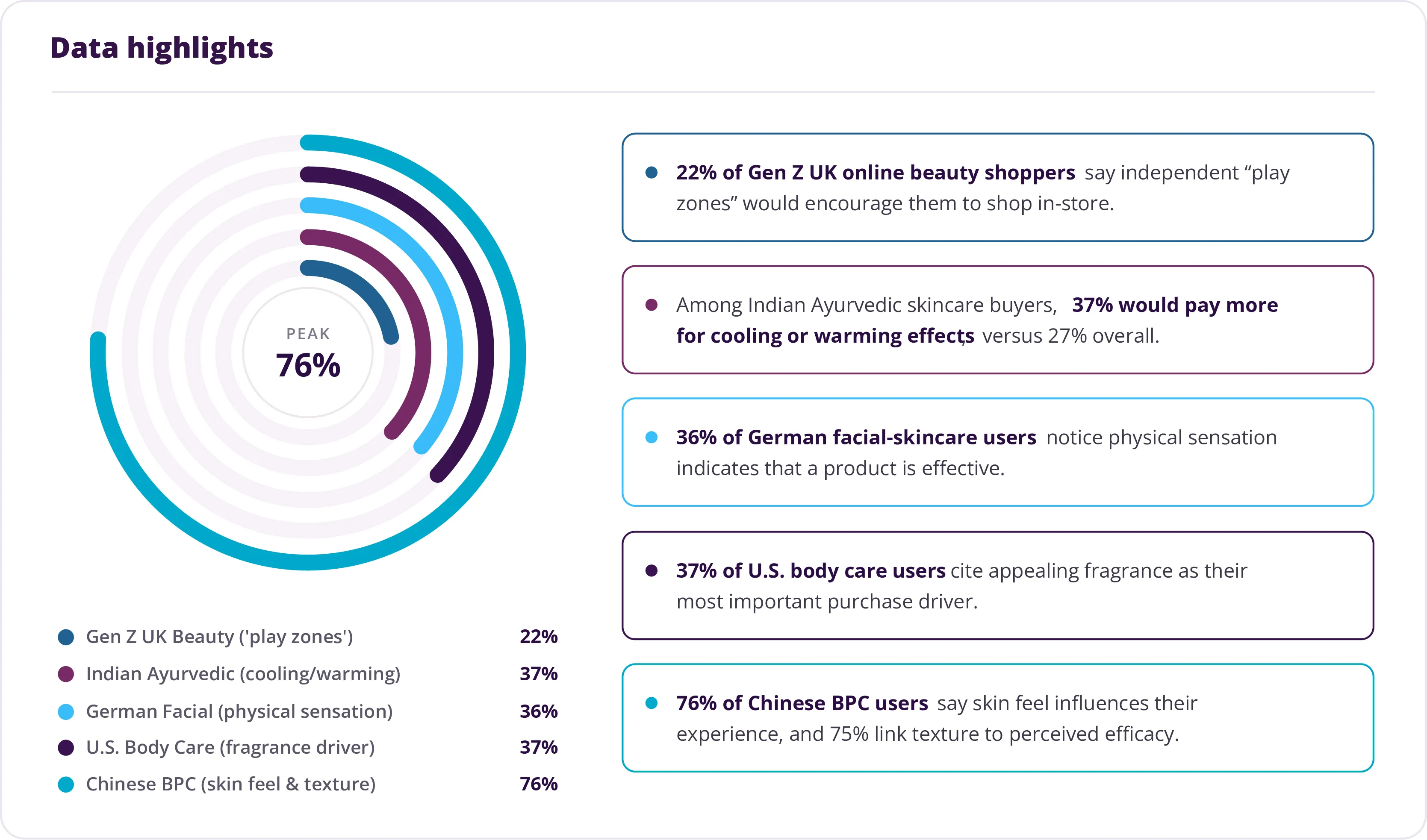 Six trends reshaping what consumers buy