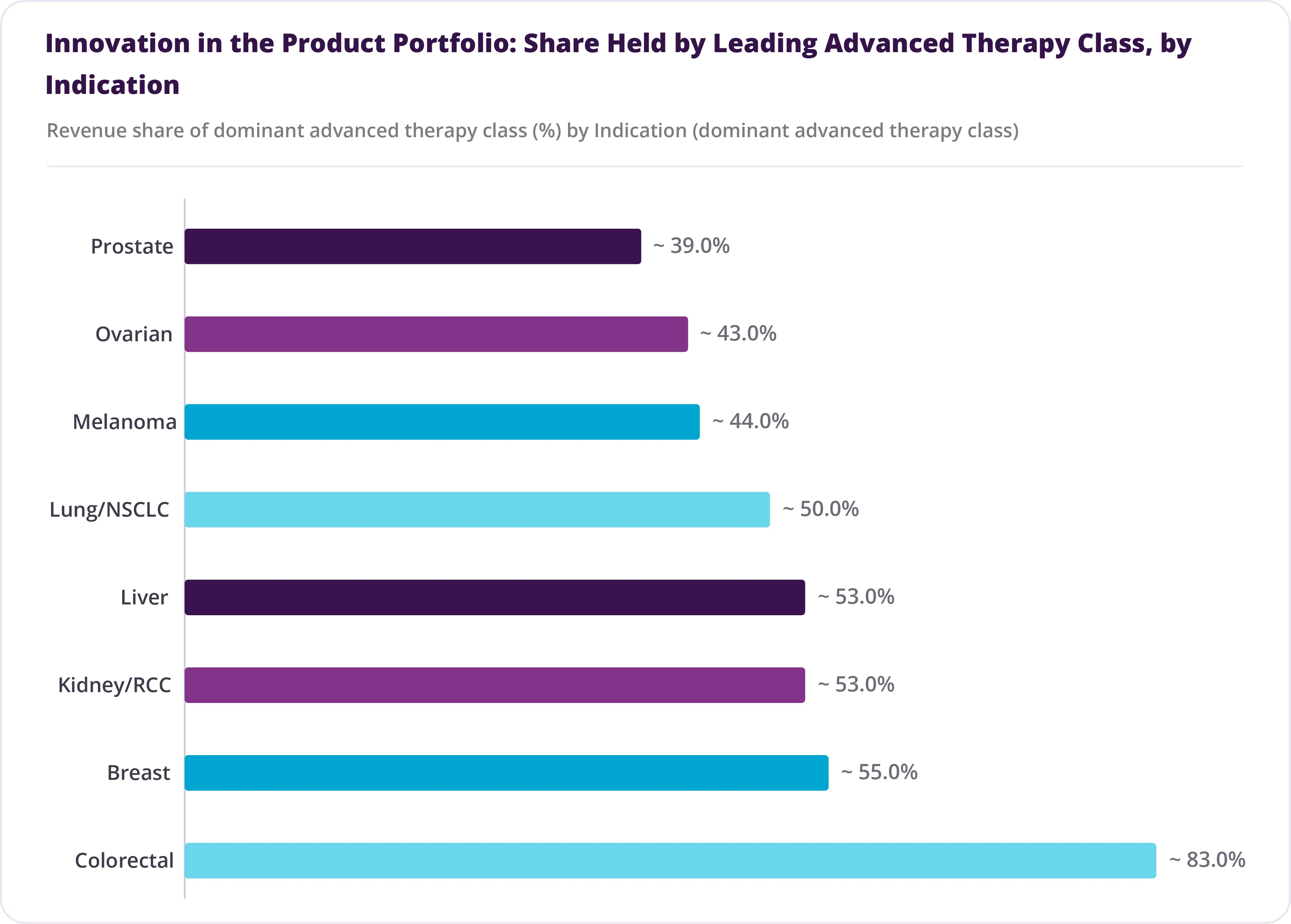 Top five oncology trends reshaping the market in 2026