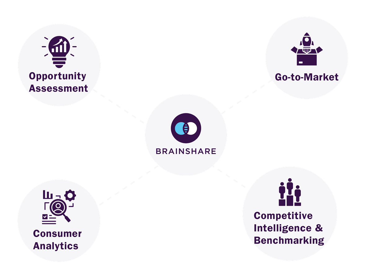 brainshare