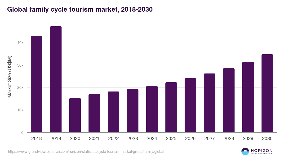 Family - Cycle Tourism Market, 2021-2033 (US$B)