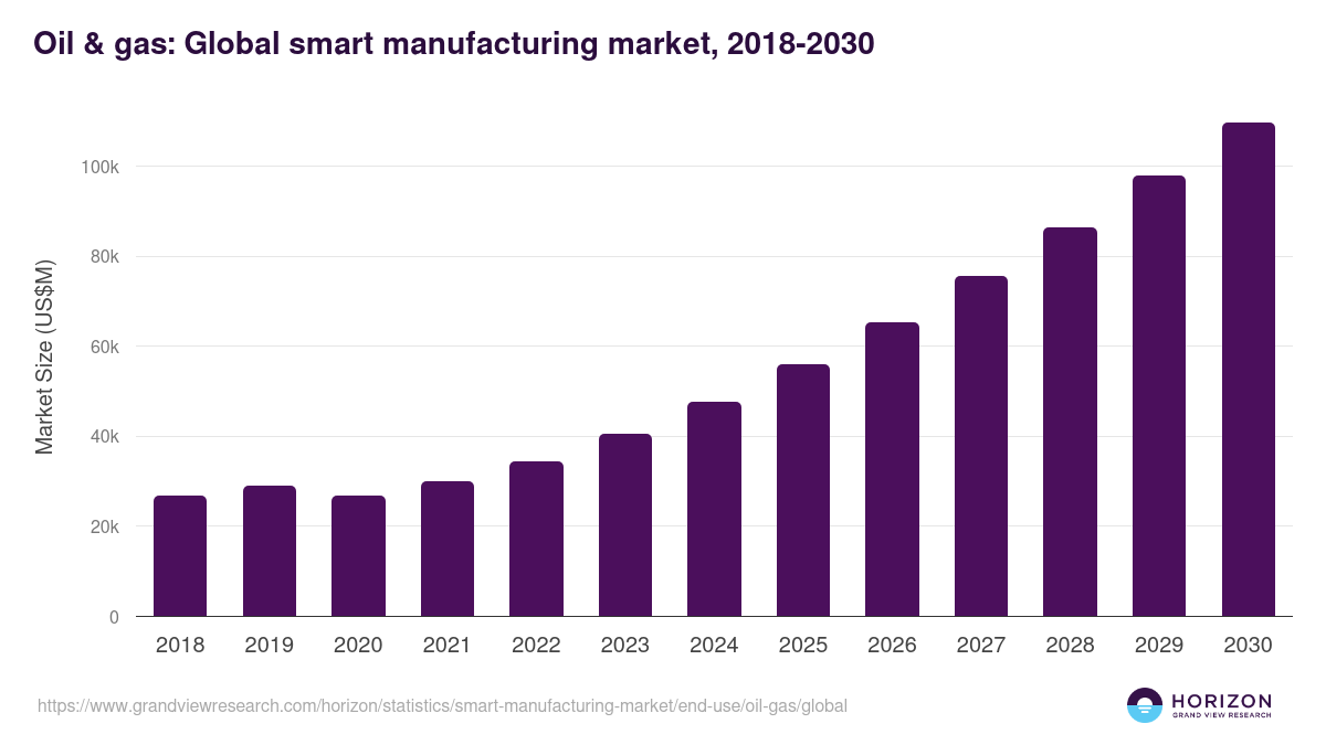 Metals & Mining - Smart Manufacturing Market, 2021-2033 (US$M)