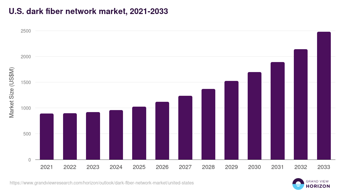 Dark market 2026