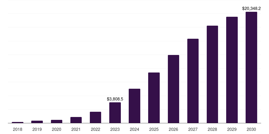Global 5g infrastructure market statistics, 2018-2030 (US$M)