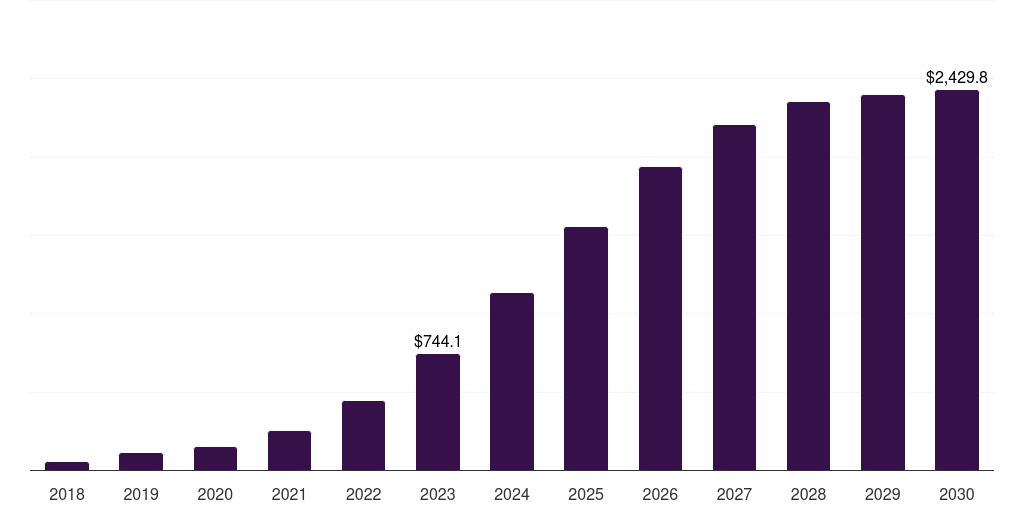 Global consulting 5g infrastructure market statistics, 2018-2030 (US$M)