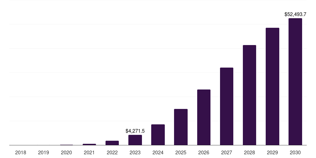 Global mmwave 5g infrastructure market statistics, 2018-2030 (US$M)