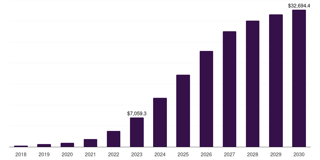 Global mid band 5g infrastructure market statistics, 2018-2030 (US$M)