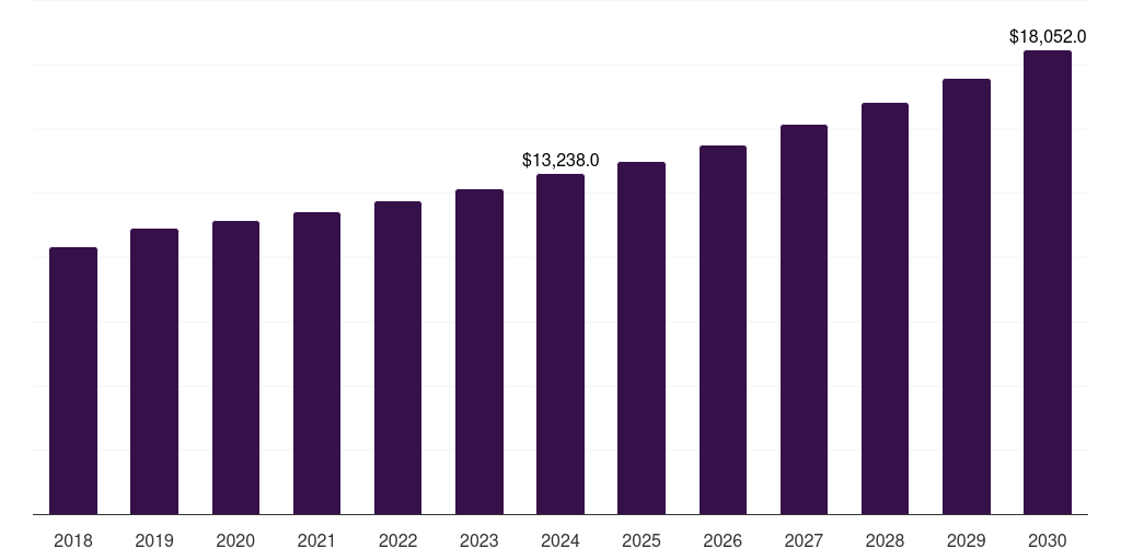 Global automotive & transportation 72 inch paint protection film market statistics, 2018-2030 (US$K)