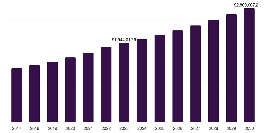 Intensive care unit (icu): Global acute hospital care market statistics, 2017-2030 (US$M)