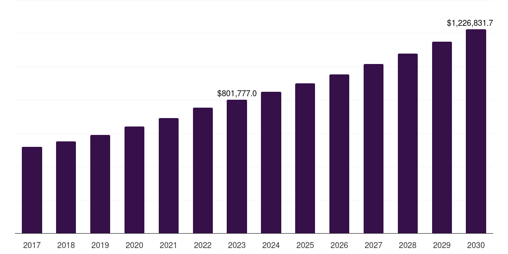 Neonatal intensive care unit (nicu): Global acute hospital care market statistics, 2017-2030 (US$M)