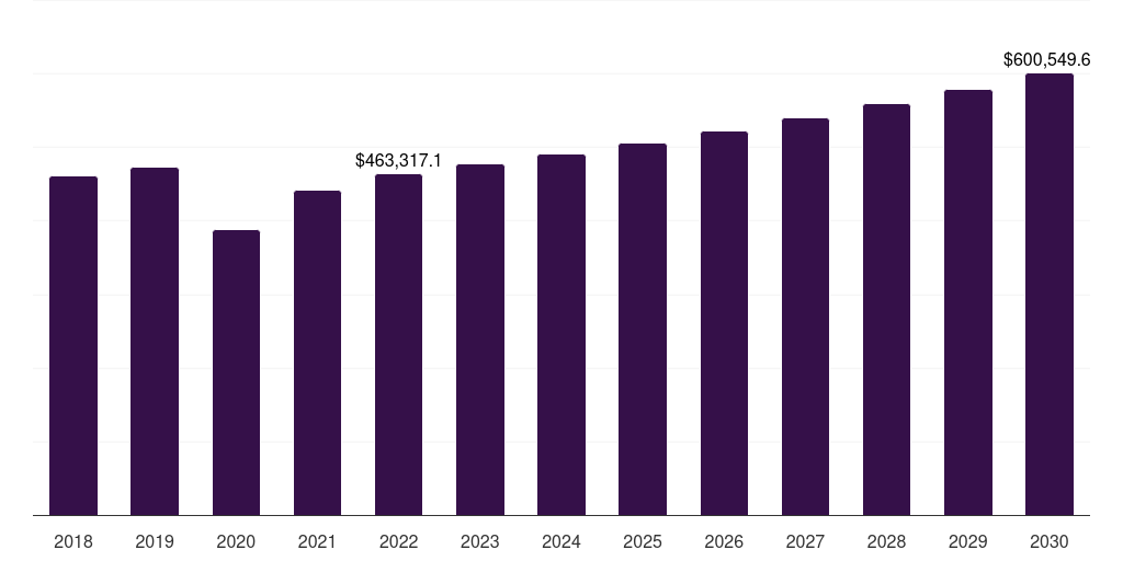 Aircrafts Manufacturing - Aerospace Parts Manufacturing Market, 2018-2030 (US$M)