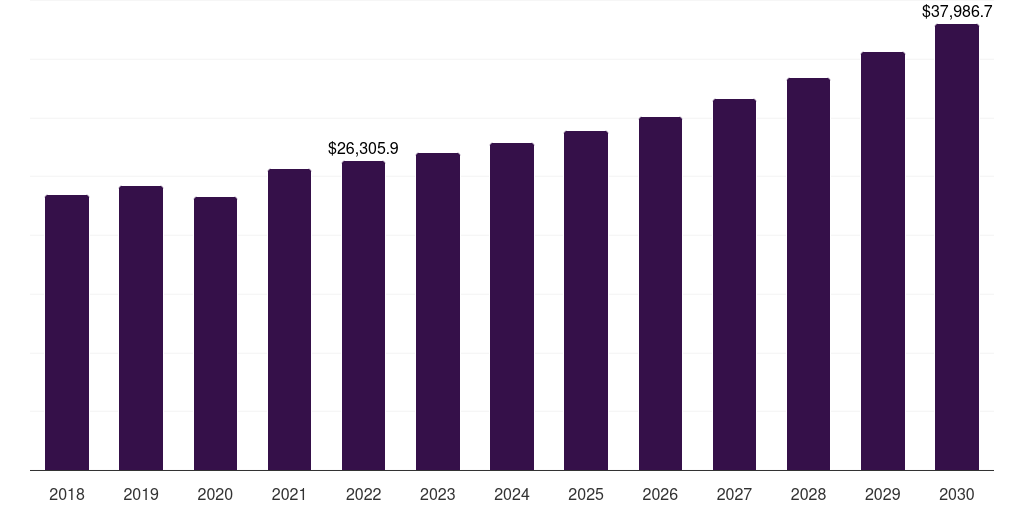 Global post-harvest & agro processing agriculture equipment market statistics, 2021-2033 (US$M)