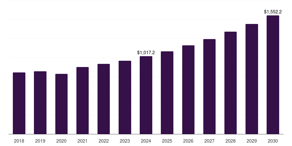 Global electrical fittings aircraft seating market statistics, 2018-2030 (US$M)