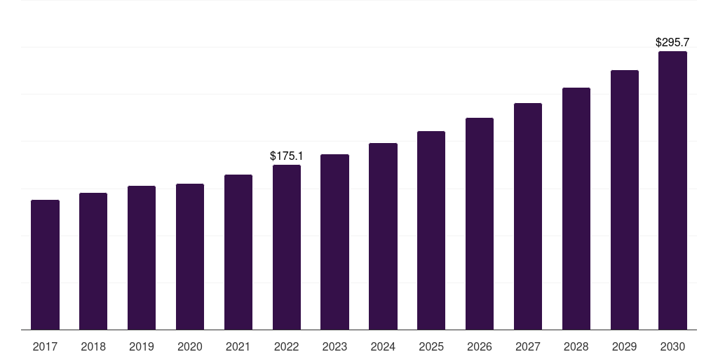 Global muzzle loading airsoft guns market statistics, 2017-2030 (US$M)