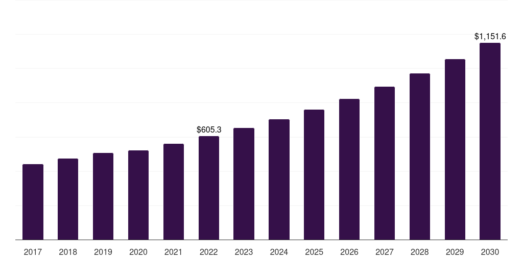 Global rifle airsoft guns market statistics, 2017-2030 (US$M)