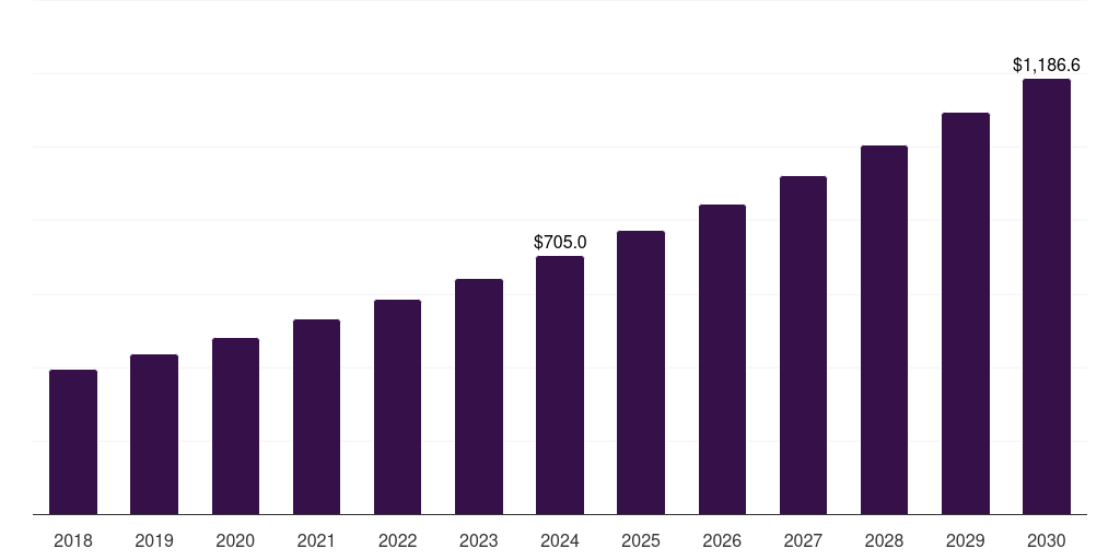 Retail Pharmacy - Allergy Immunotherapy Market, 2018-2030 (US$M)