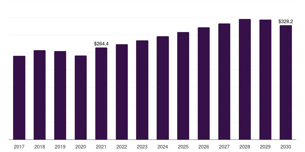 Global other packaging end-uses aluminum foil market statistics, 2021-2033 (US$M)
