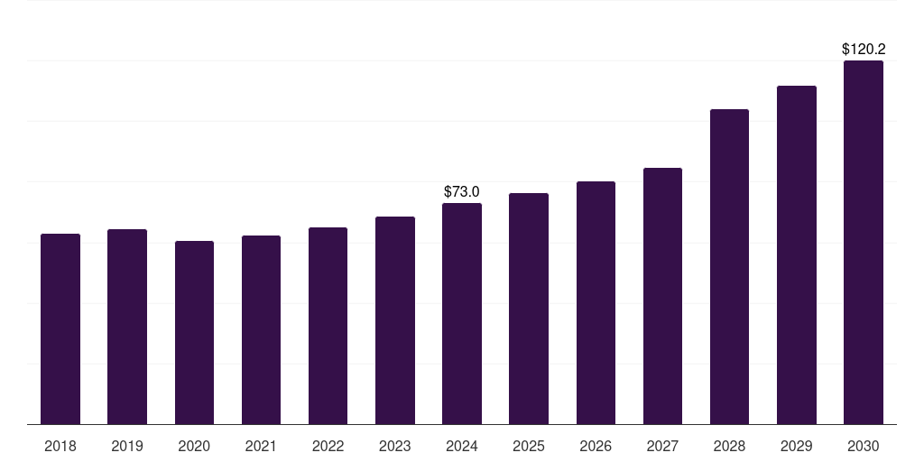 Global water treatment ammonium sulfate market statistics, 2018-2030 (US$M)