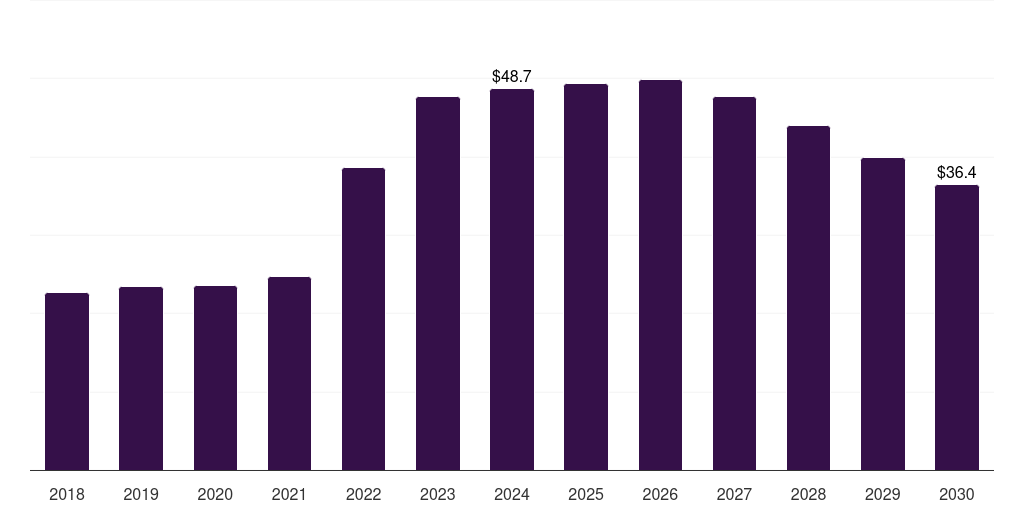 Global 23 mm ammunition market statistics, 2018-2030 (US$M)