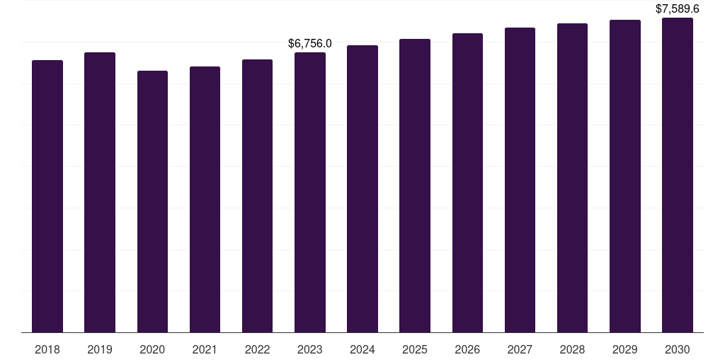Horses - Animal Feed Organic Trace Minerals Market, 2018-2030 (US$K)