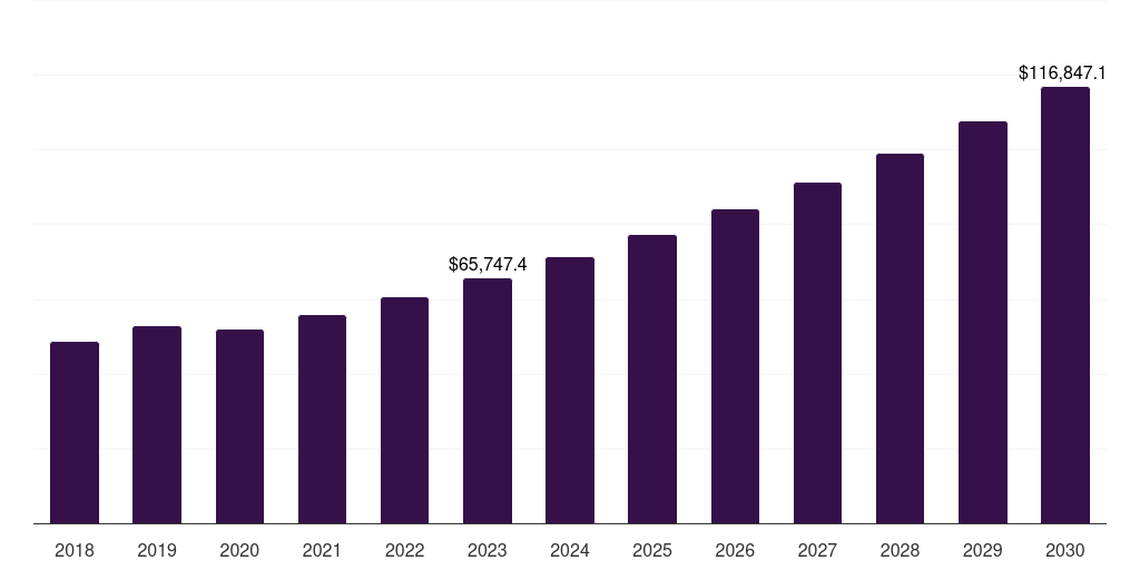 Others Application - Animal Feed Organic Trace Minerals Market, 2018-2030 (US$K)