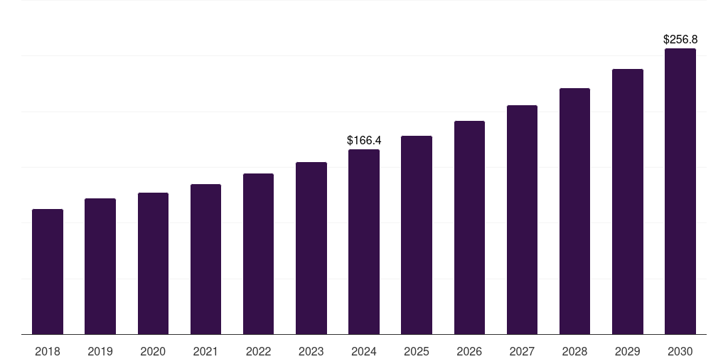 Other End-Use - Animal Ultrasound Market Statistics, 2021-2033 (US$M)