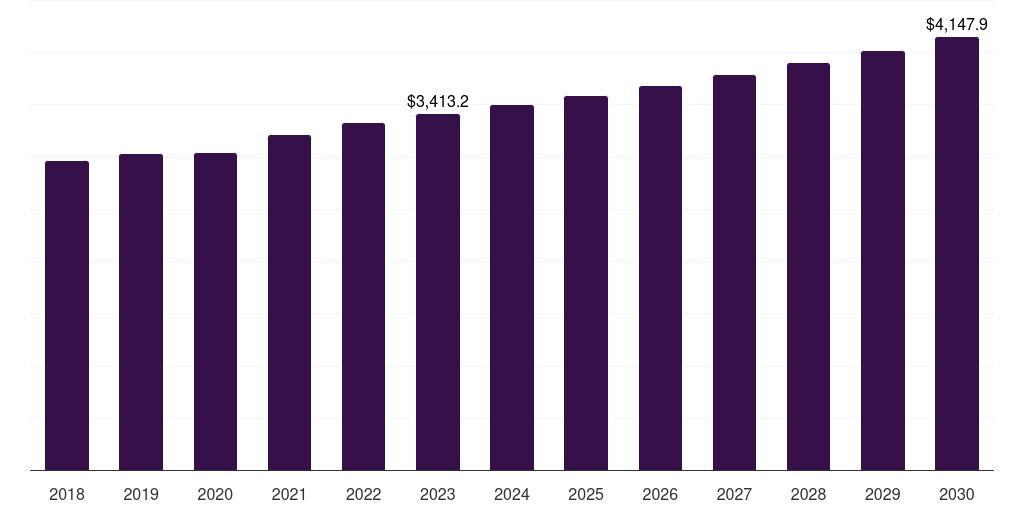 Others Drug Classes - Anti-hypertensive Drugs Market, 2021-2033 (US$M)