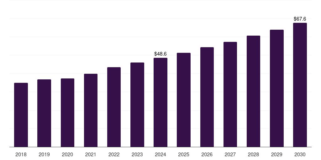 Other Drug Class - Antiarrhythmic Drugs Market, 2018-2030 (US$M)