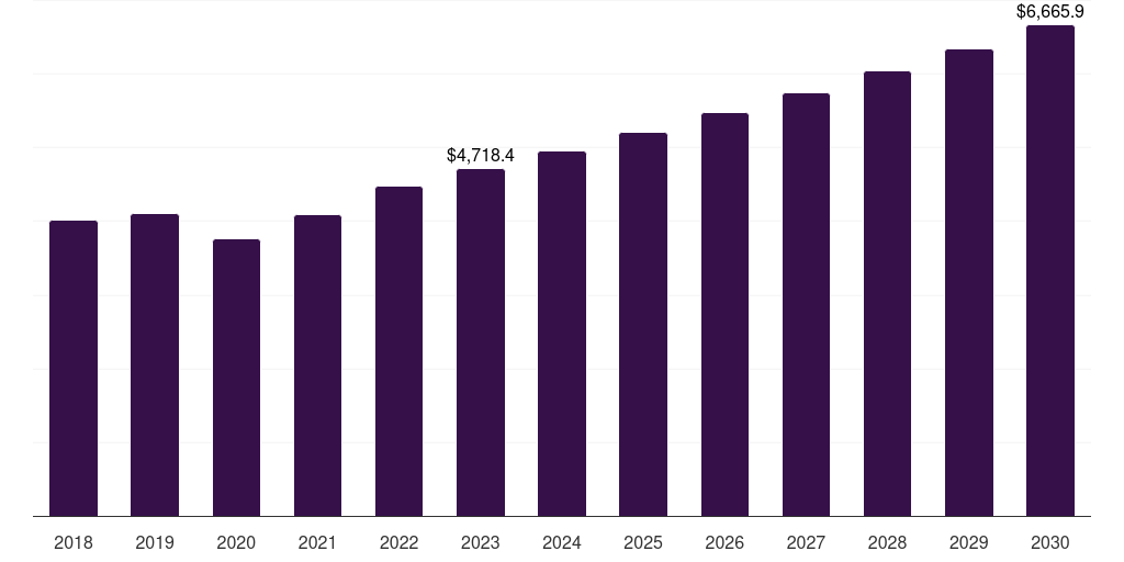 Global rna synthesis inhibitors antibiotics market statistics, 2021-2033 (US$M)
