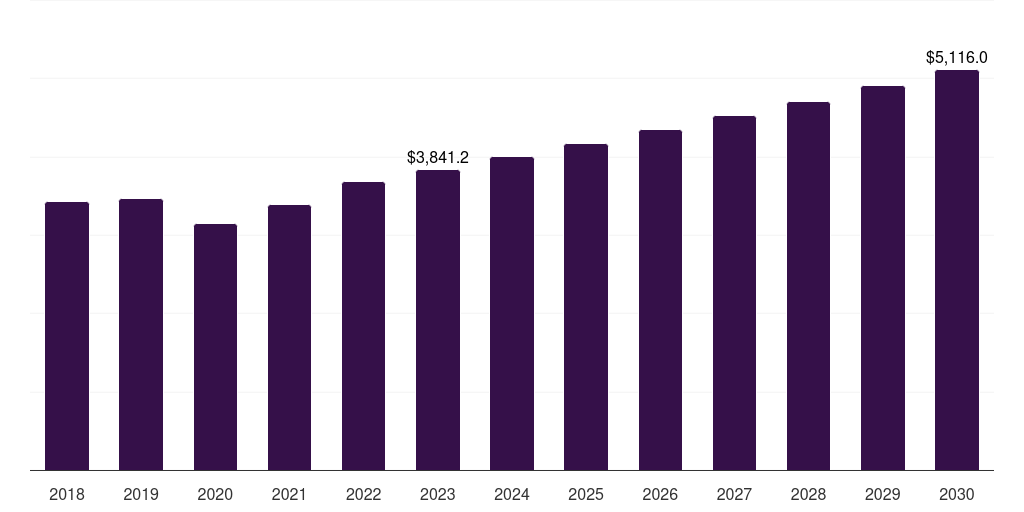 Global carbapenems antibiotics market statistics, 2021-2033 (US$M)