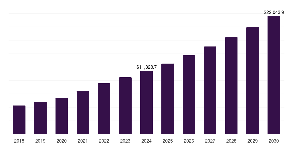 Global biopharmaceutical companies antibodies contract manufacturing market statistics, 2018-2030 (US$M)