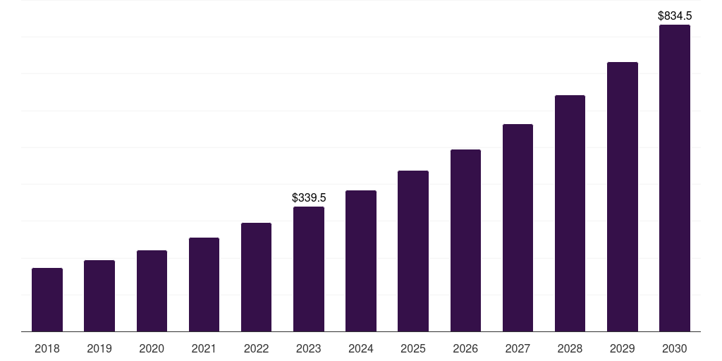 Global systemic lupus erythematosus antinuclear antibody ana test market statistics, 2021-2033 (US$M)