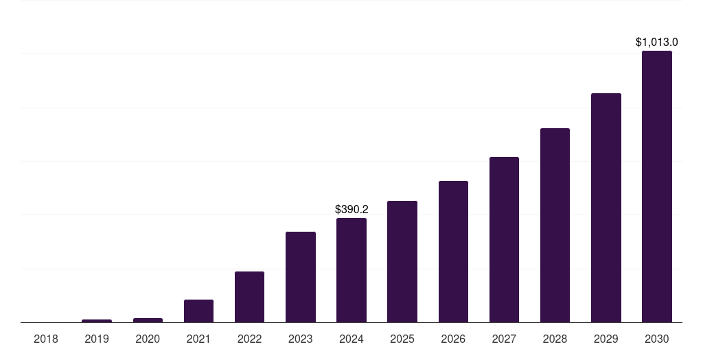 Cardiometabolic & Renal Disorders - Antisense And Rnai Therapeutics Market, 2018-2030 (US$M)