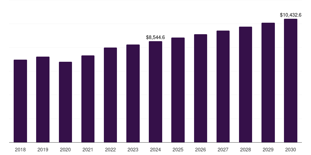 Global retail pharmacies anxiety disorders and depression treatment market statistics, 2018-2030 (US$M)