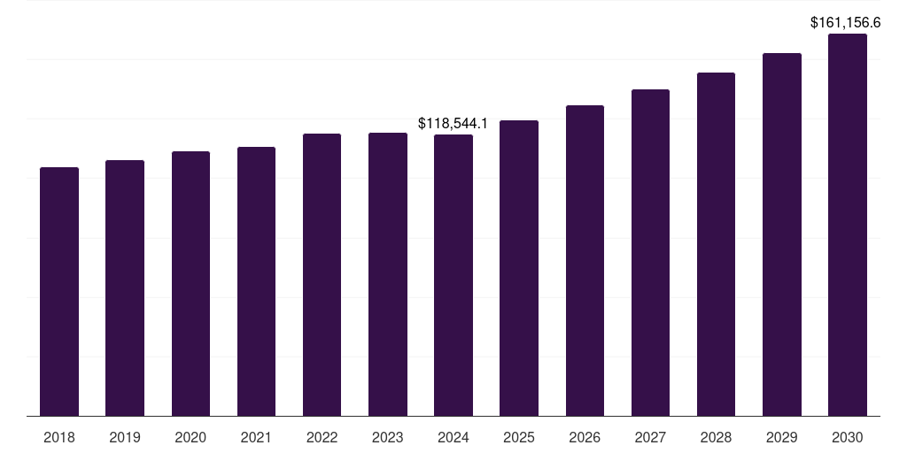 Global marine water aquaculture market statistics, 2018-2030 (US$M)