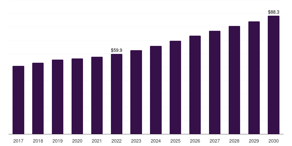 Global seabass aquafeed additives market statistics, 2018-2030 (US$M)